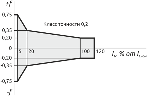 Рисунок 8