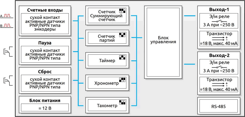 Схема работы цифрового тахометра EMKO