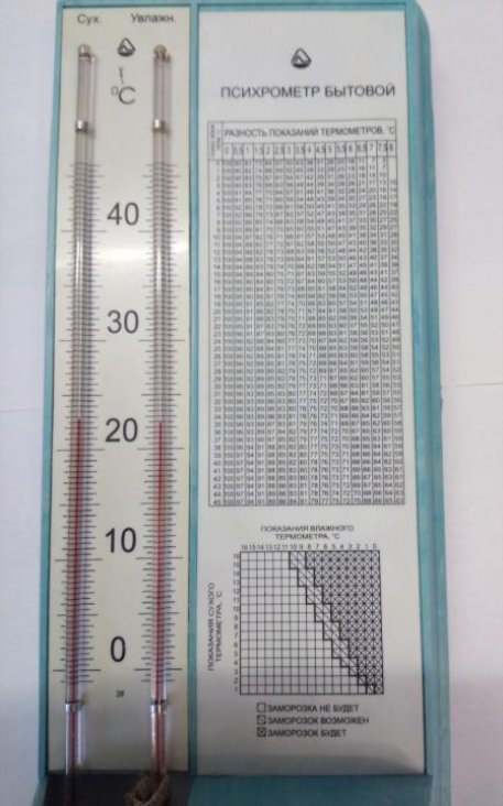Гигрометр УРИ (+25…+37)°С (ВИТ-3) Устройство для определения влажности в инкубаторе
