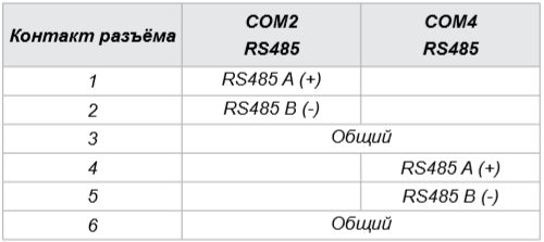 Расположение контактов разъёмов портов СОМ2 и СОМ4 для моделей ECP-07/10