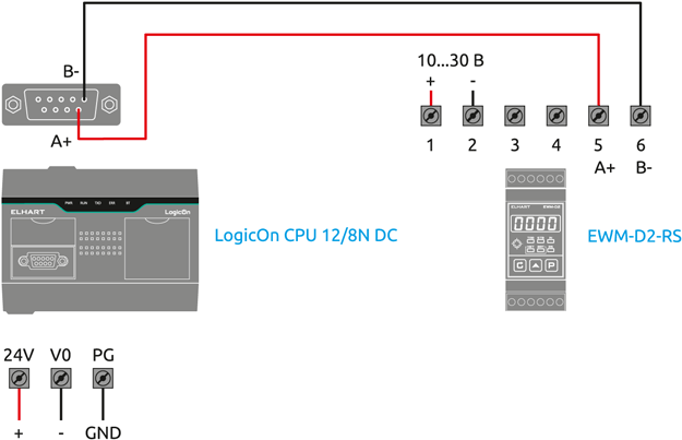 Подключение EWM-D2-RS и ПЛК LogicOn CPU 12/8N DC по интерфейсу RS-485